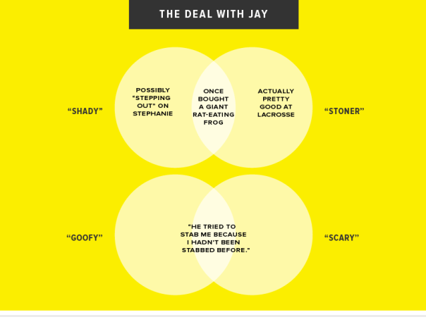 the deal with jay